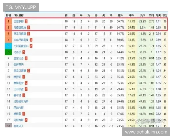 瓦伦西亚传统豪门地位下滑，竞争力减弱影响联赛格局
