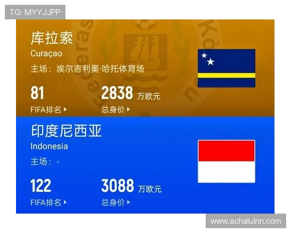 库拉索能否成为2026世界杯最大黑马 加勒比新贵阵容解析与晋级之路